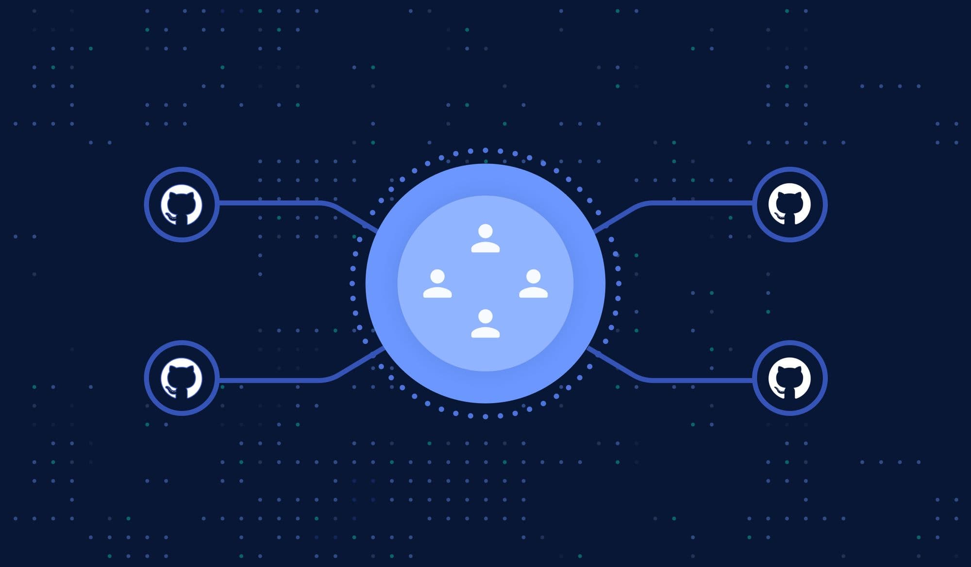 Best practices for managing developer teams in GitHub Orgs